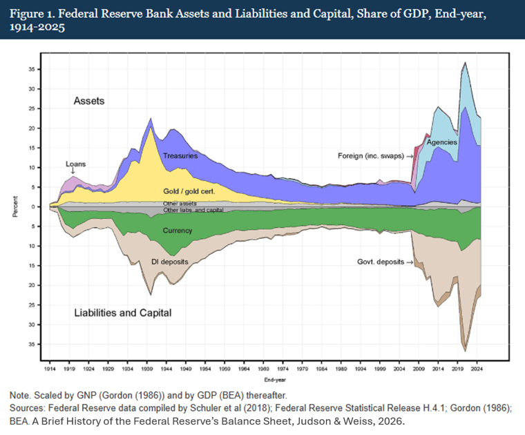 Fed Balance Sheet Full-1